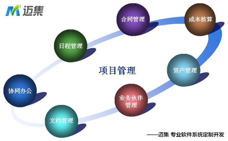 ERP定制开发,推动企业数字化转型