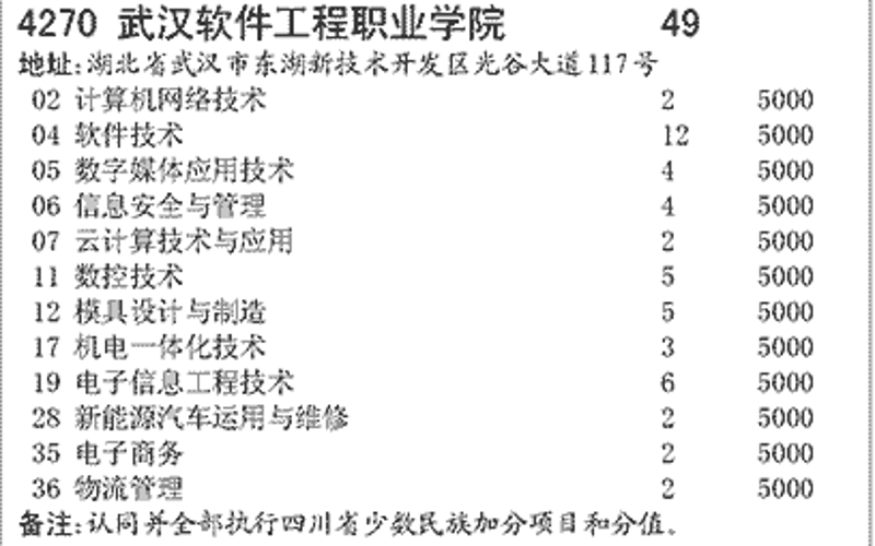 武汉软件开发行业的现状与发展趋势