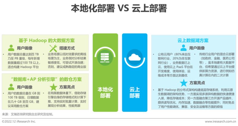 企业SaaS系统开发:助力中小企业快速起飞