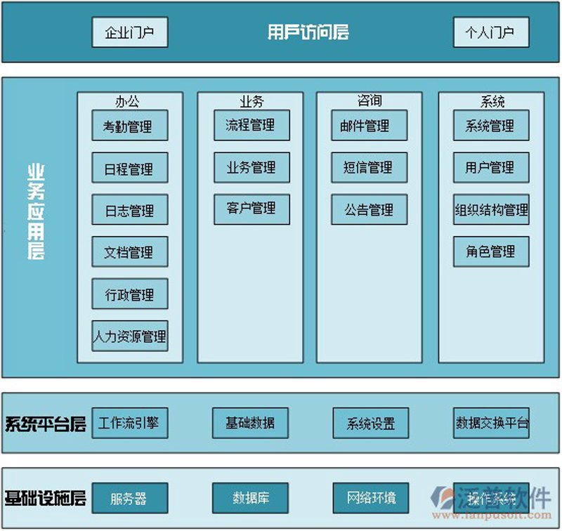CRM系统开发：企业经营的智慧之窗